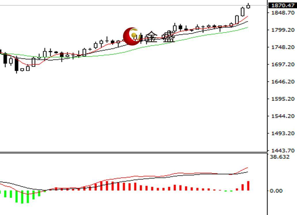 潼关黄金最新价格,潼关金价持续攀升，最新走势备受关注。