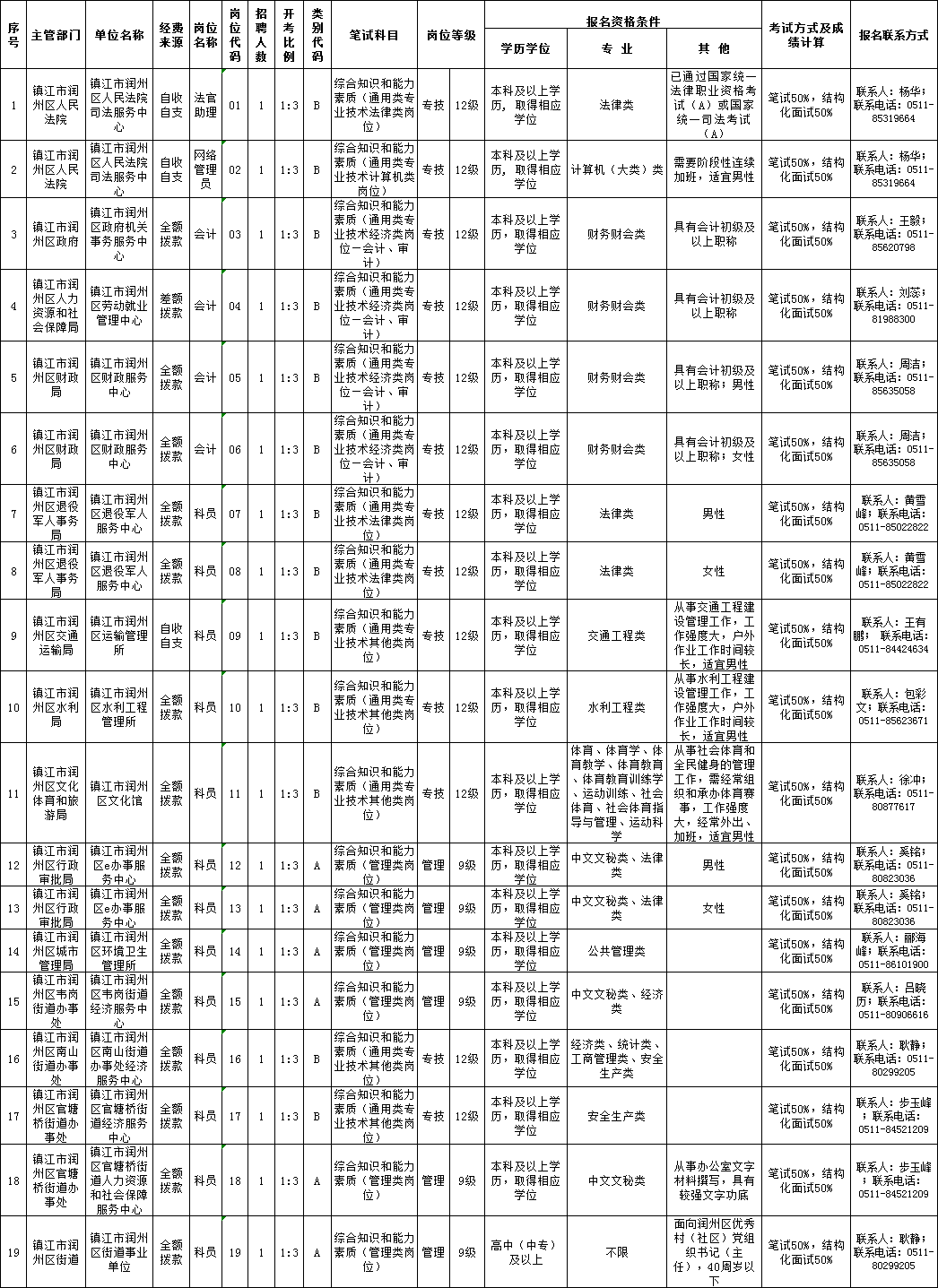 茨坪招聘最新,“最新资讯：茨坪地区招聘动态速览”