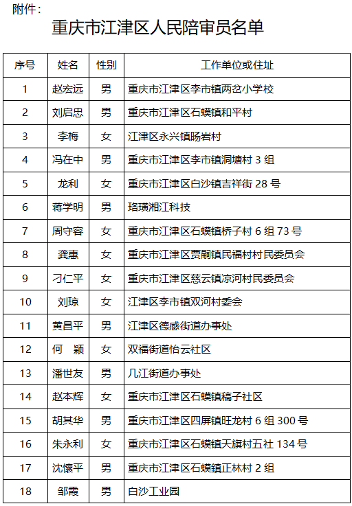 江津最新人事任免,江津最新人事调整信息揭晓。