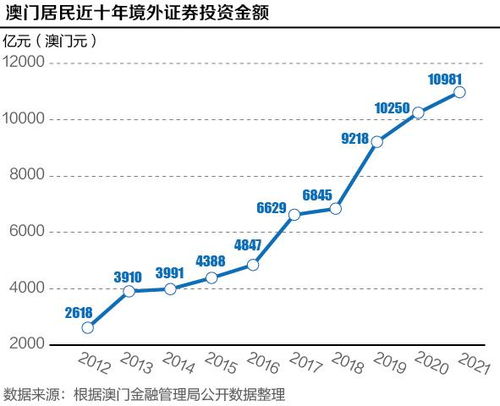 2024澳门开奖结果记录,最新趋势解答解释探讨_动感集W70.701