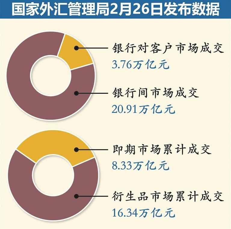 中国外汇最新消息,中国外汇市场最新动态盘点。