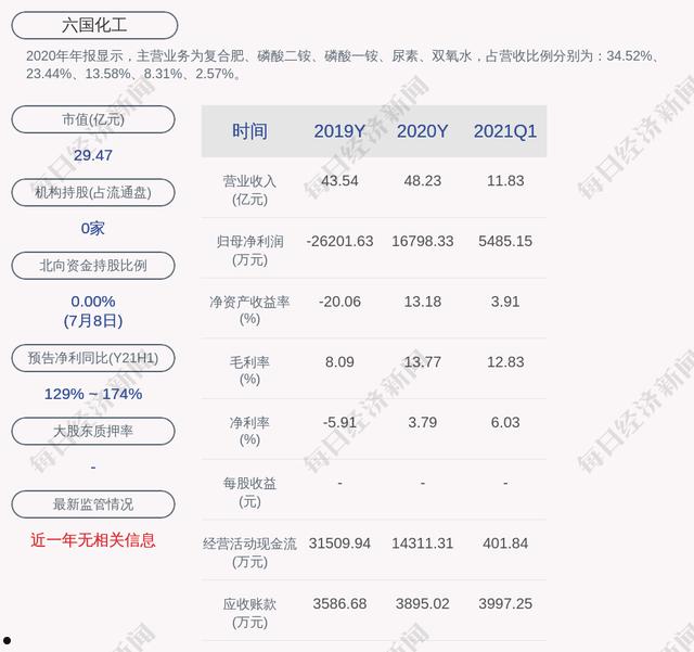 六国复合肥最新价格表,六国复合肥最新报价出炉，行情动态速览！