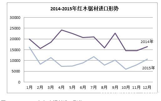 红木市场最新动态,红木行业近况速览