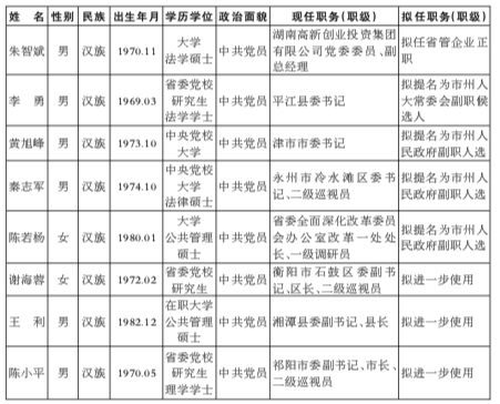 最新吉林省管干部任职,吉林省最新干部任命信息公布。