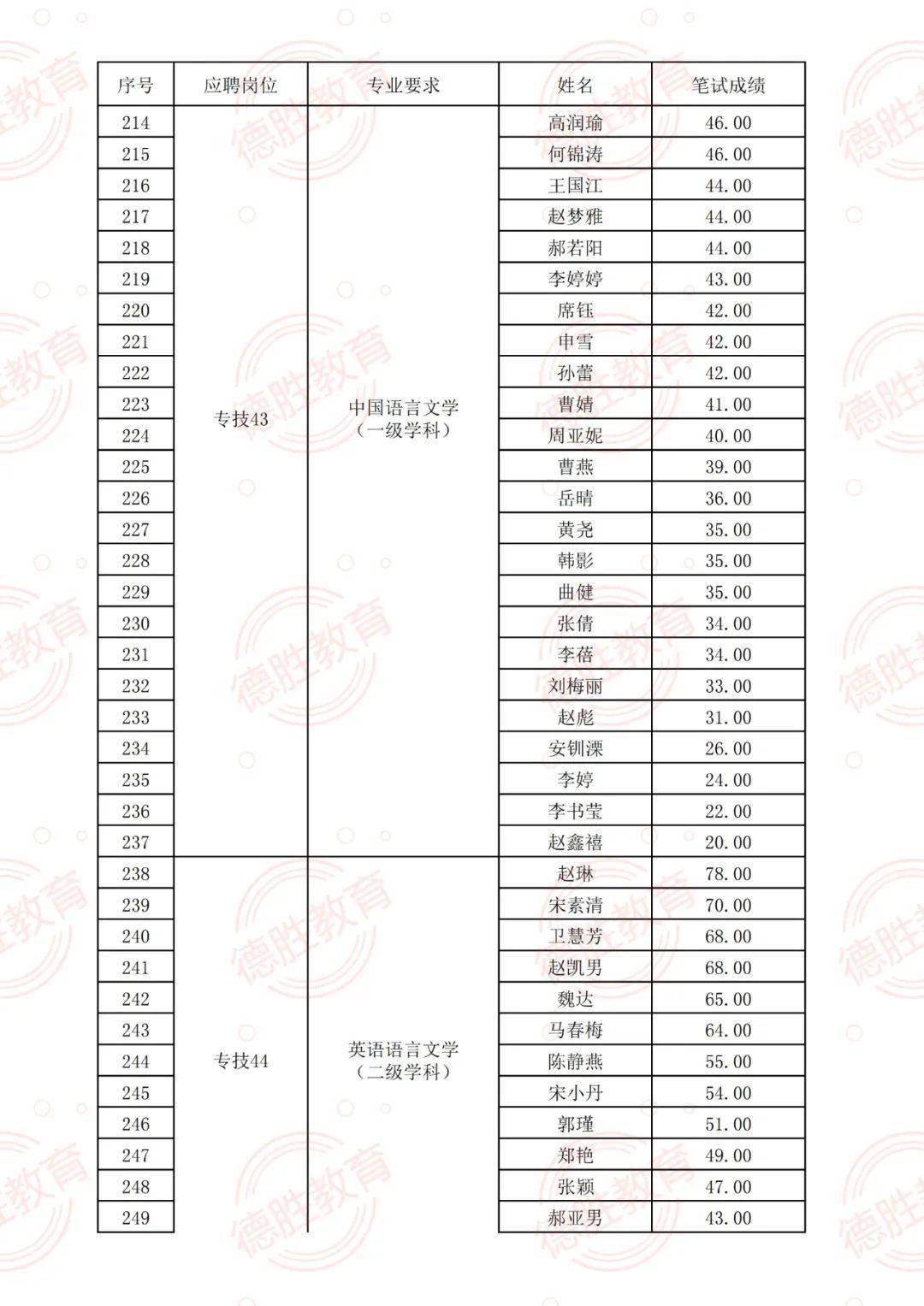 华渊电机最新招聘,华渊电机启动新一轮人才招募计划。