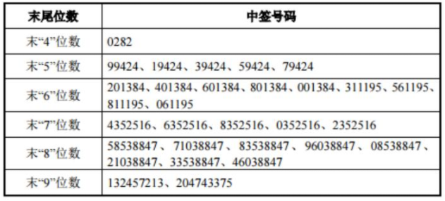 2024香港港彩开奖结果号码,科学探讨解答解释计划_特性版O33.685