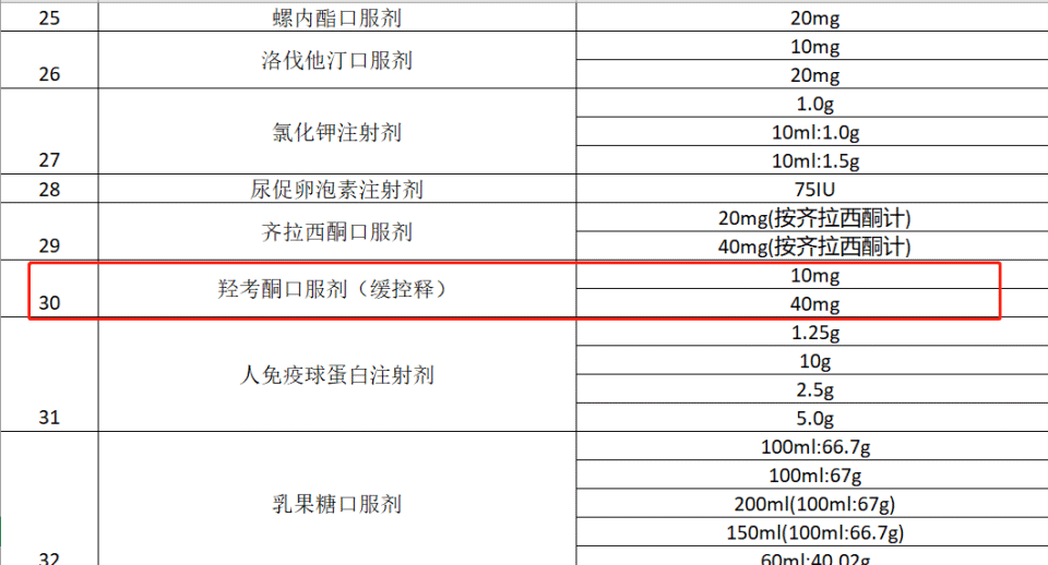 麻醉药品目录最新,国家公布的最新版麻醉药品目录正式生效。