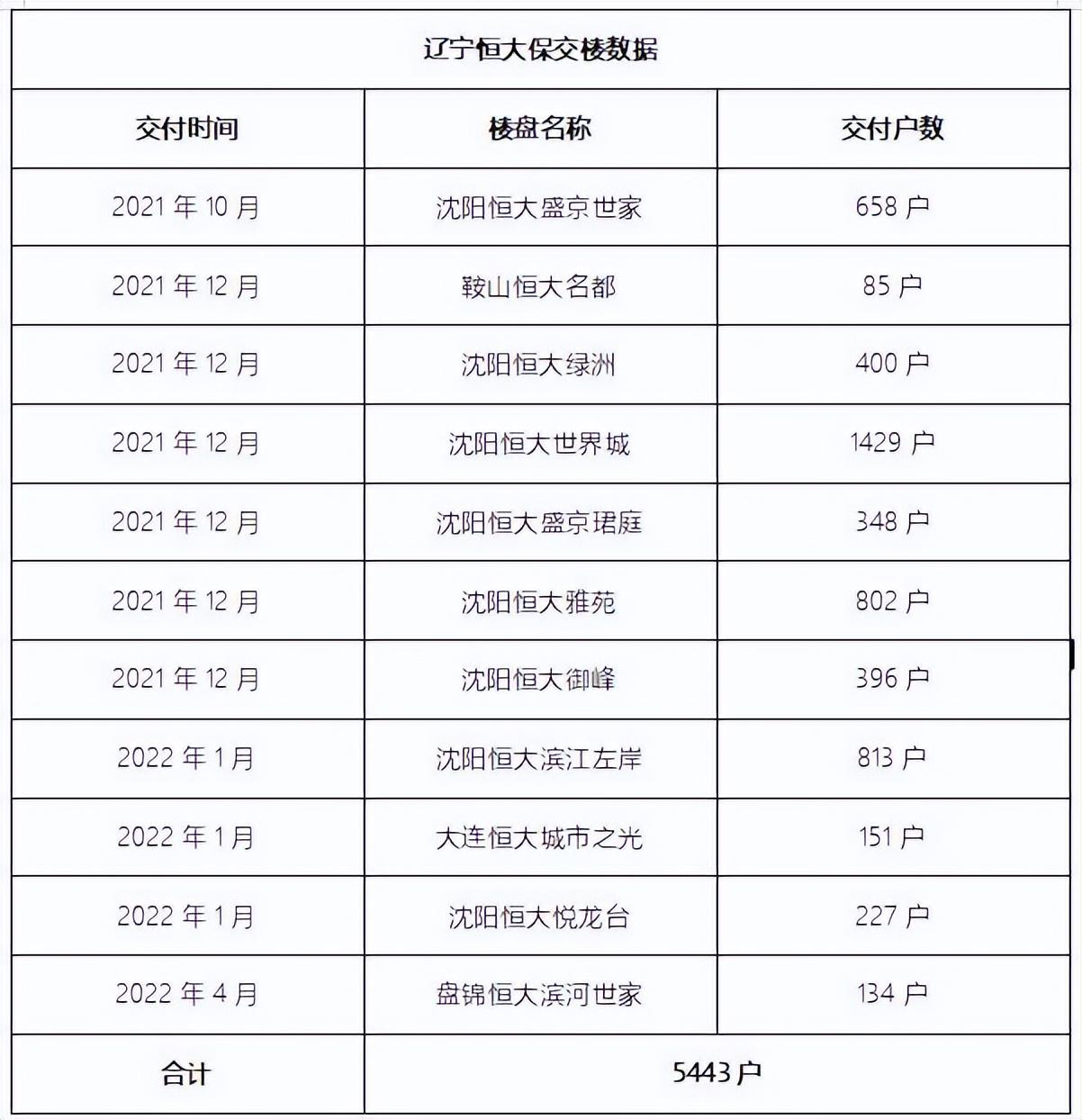 鞍山恒大名都最新房价,鞍山恒大名都近期房产价格揭晓。