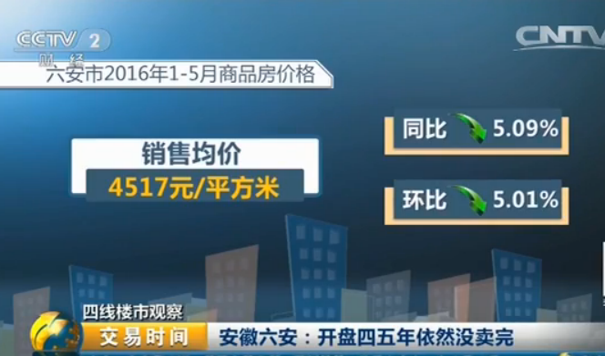 上海最新房价信息,聚焦上海最新一轮房产价格动态。