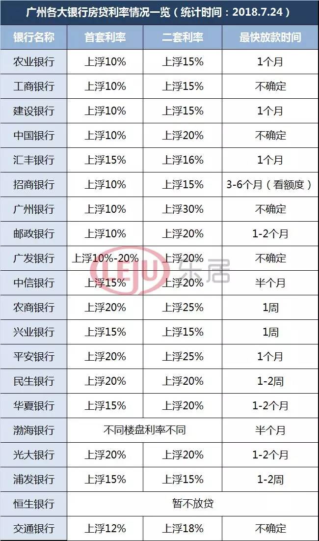 银行最新房贷利率表,最新出炉的银行房贷利率大盘点