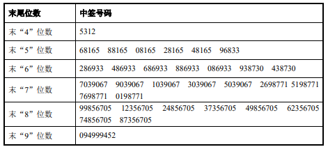 2024香港历史开奖结果是什么,理性看待彩票与命运_立体版F39.415