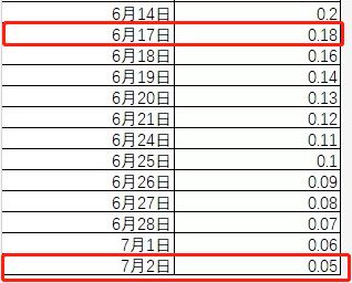 2024新奥历史开奖记录28期,可能性与影响分析_罕见款I34.136