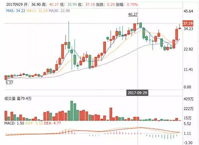 花街最新,“花街资讯”新鲜速递