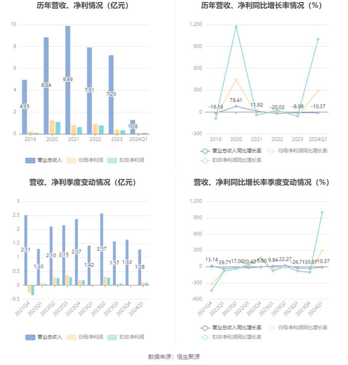 香港王中王资料大全免费,探索2024年的澳门_极限版S53.293