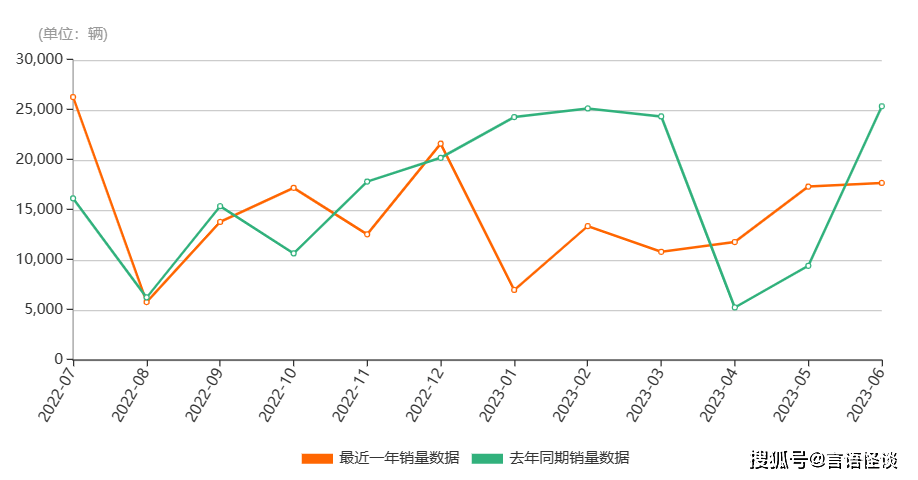 一码一肖100%的资料,探索全新特色与优势_清凉版G17.705