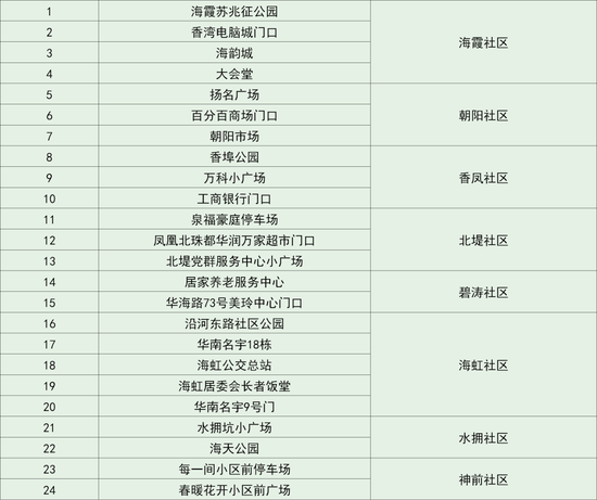 2024新澳正版资料最新更新,开奖记录表深度解析_和谐集A21.572