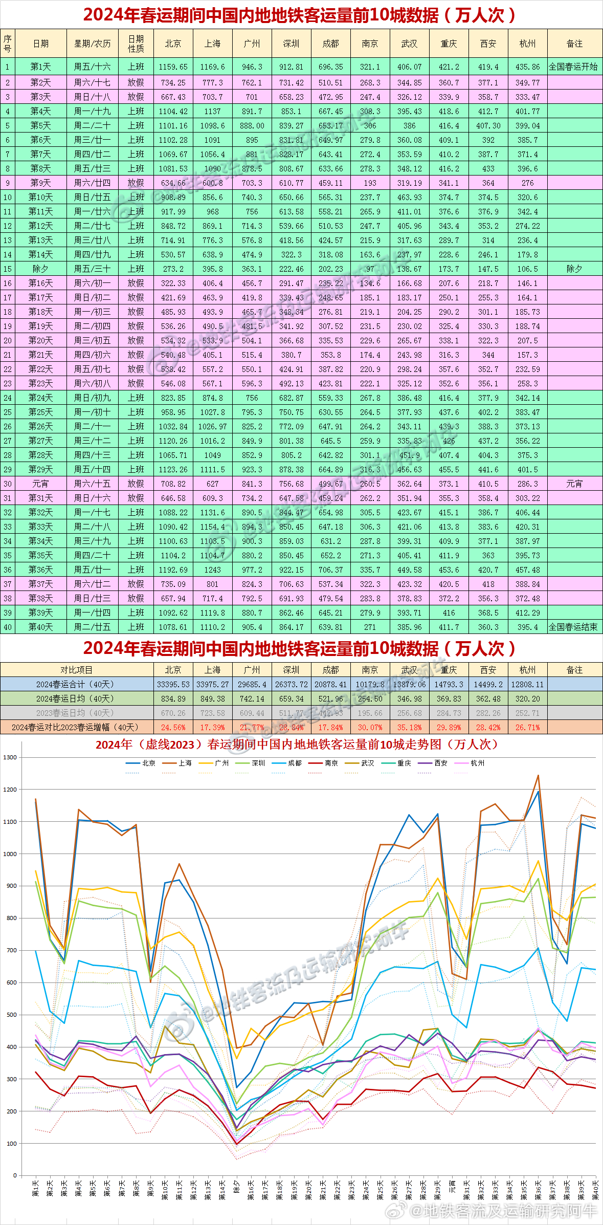 青山不老情 第2页