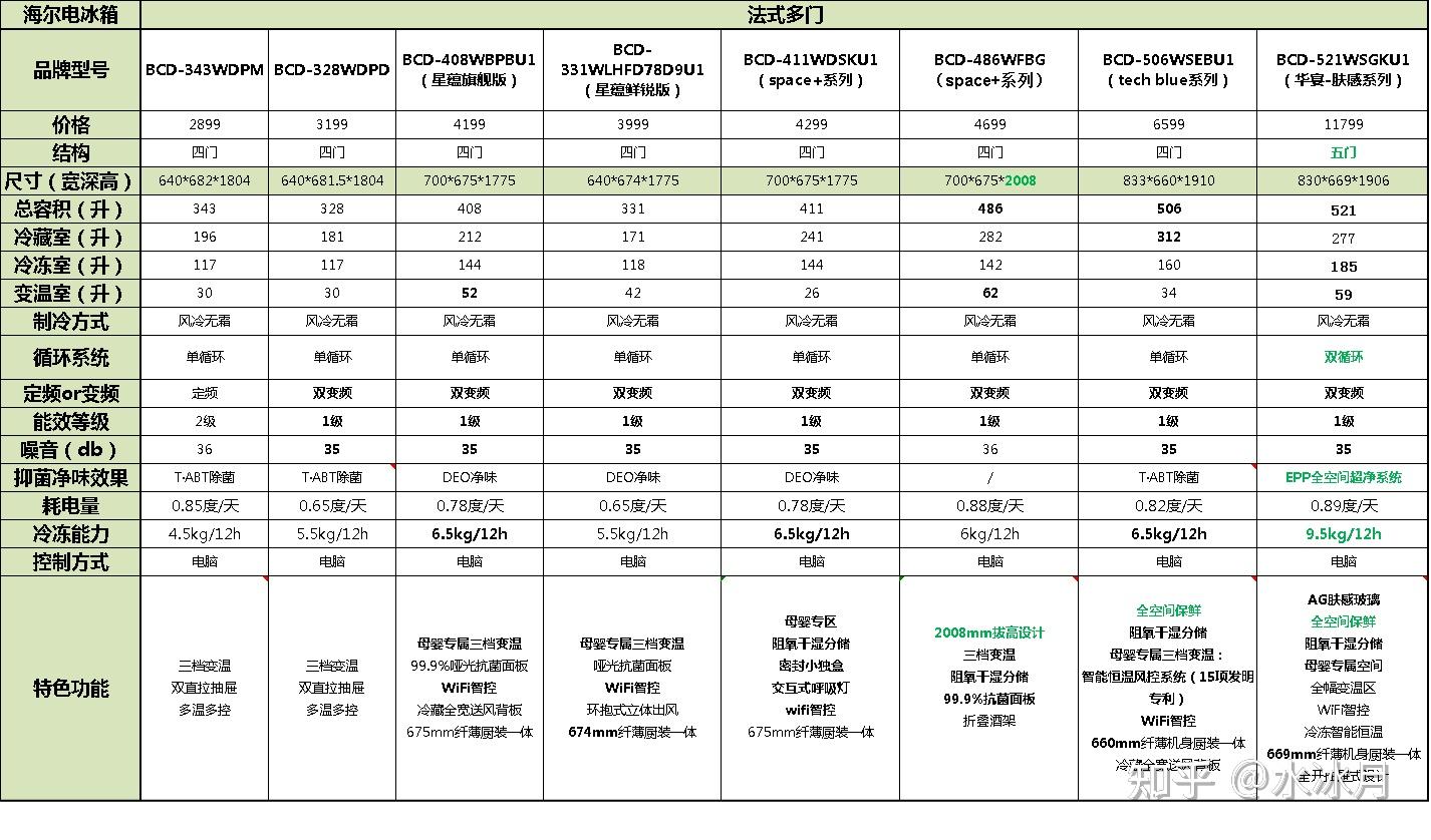 2024年全年资料免费大全,足够解答解释落实_练习型I83.565