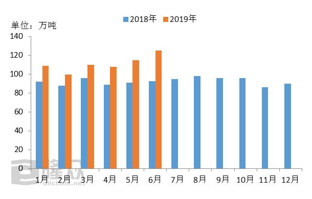 px价格最新行情,实时动态，px价格行情波动显著。