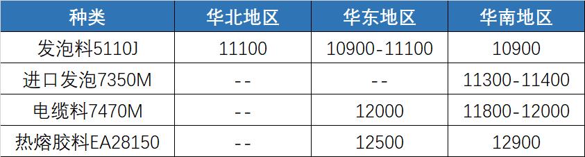 pp价格行情最新报价,实时追踪，PP塑料最新市场行情报价出炉！