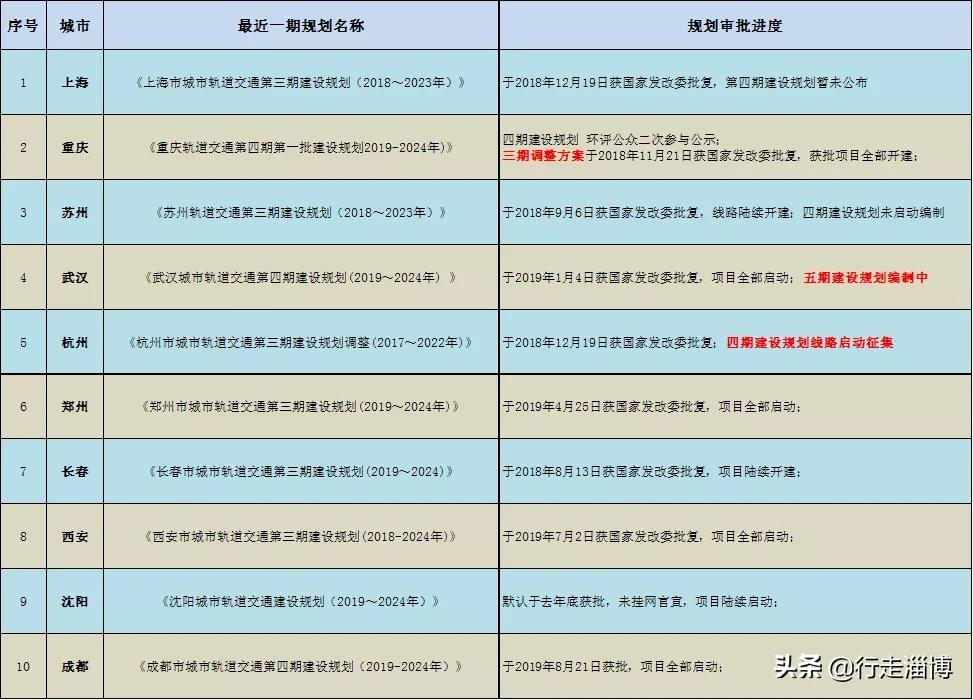 淄博轻轨最新规划图,淄博轻轨新蓝图出炉，未来交通蓝图亮相。