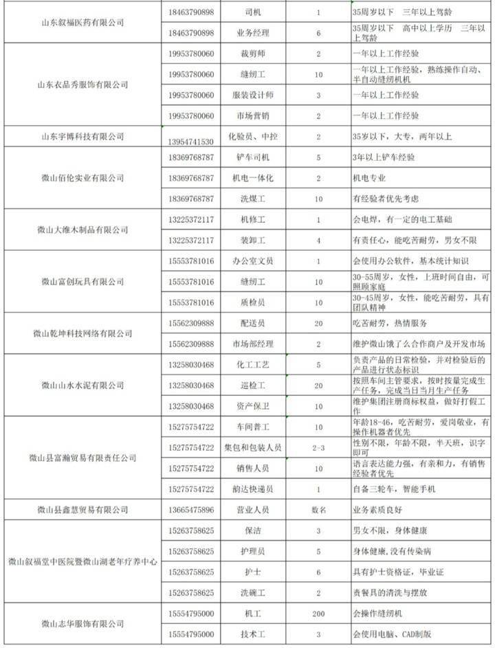 天津普工最新招聘信息,天津制造业急聘，普工岗位更新动态出炉。