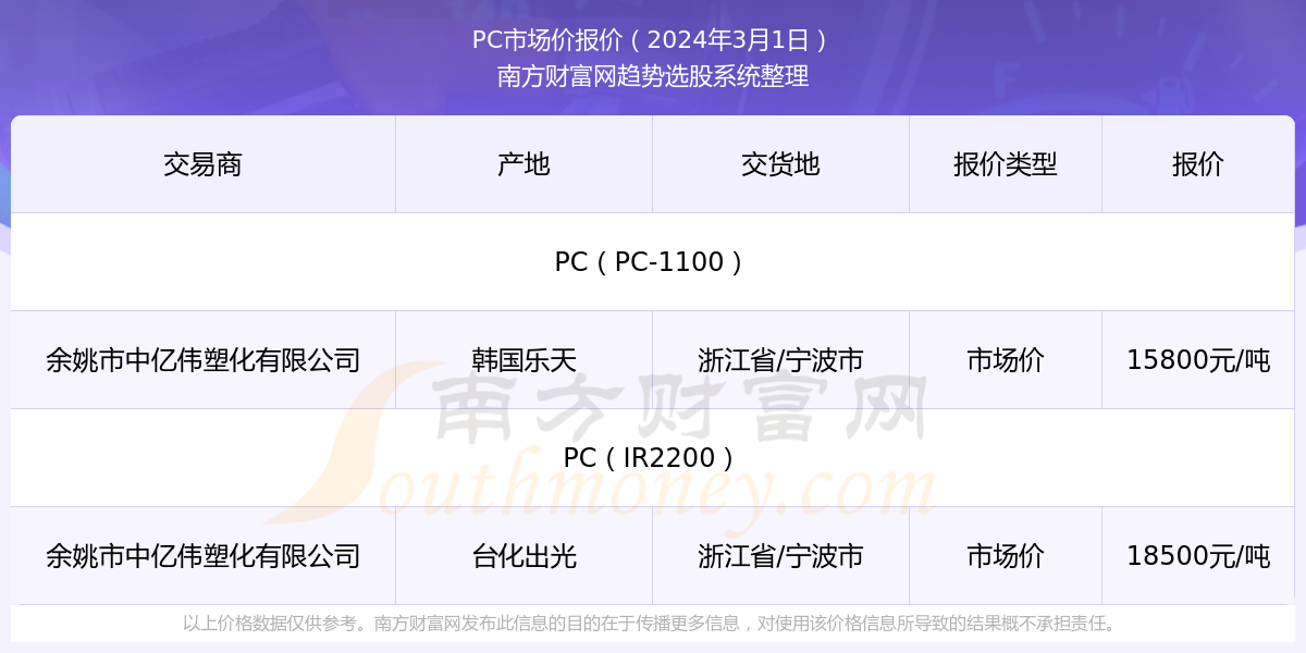 尼龙最新价格,最新尼龙市价动态速递