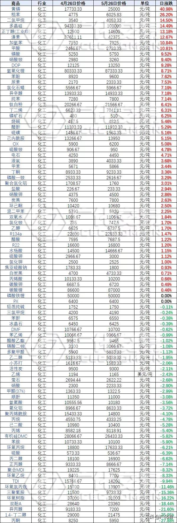 工业盐酸价格最新行情,工业盐酸最新报价波动明显。