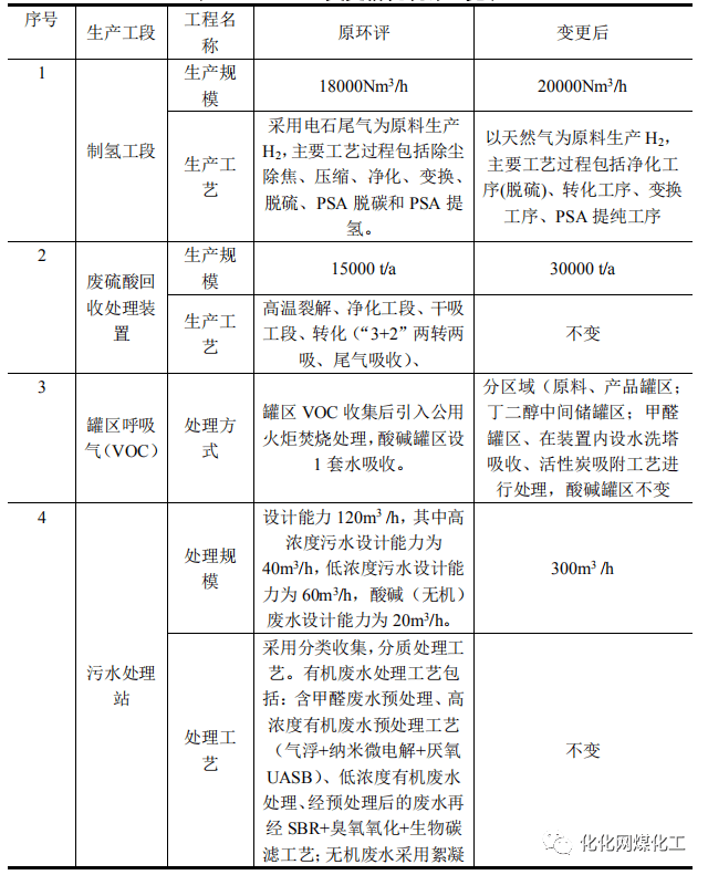 多伦煤化工最新消息,多伦煤化工行业动态速递。