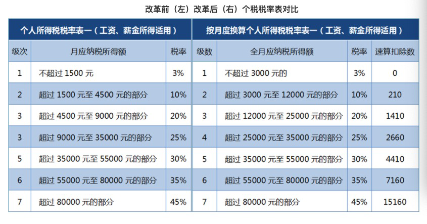 最新个人所得税起征点,2023年最新个税起征点政策解析出炉。