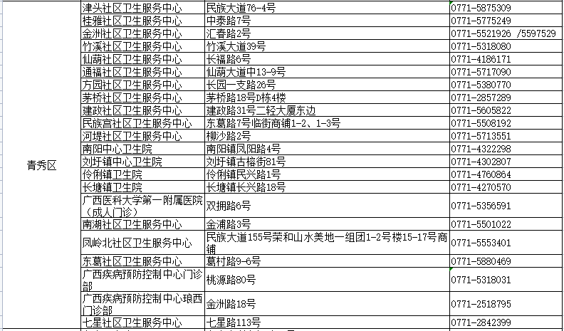 南宁楼盘最新报价,南宁热门楼盘最新价格速览