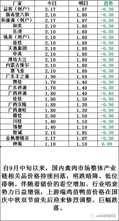 鸭子最新价格,市场最新出炉的鸭价行情动态。