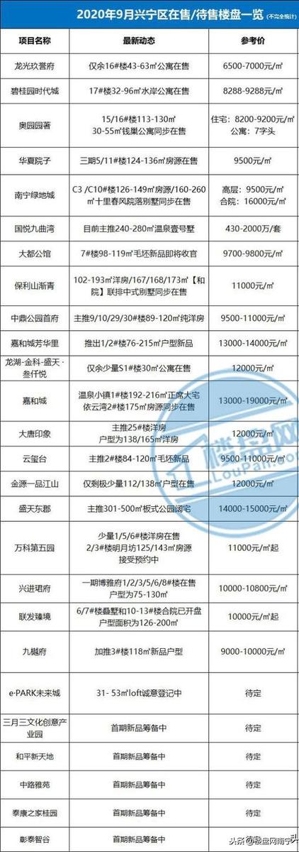 兴宁房价最新,兴宁楼市动态，最新房价速览。