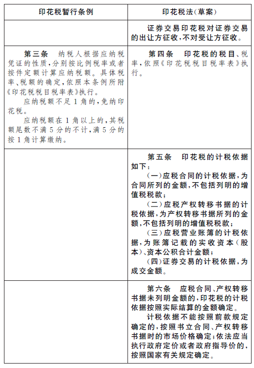 最新印花税实施细则,全新修订版印花税执行细则发布