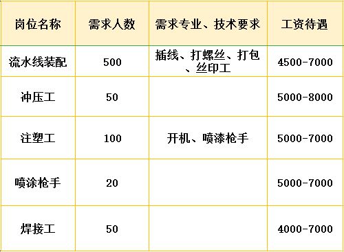 揭秘泗阳最新工厂招聘信息：探索就业机会，发现潜在职场发展的新领域！