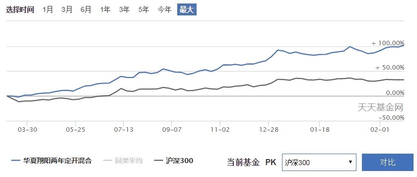 朝朝盈收益率最新,最新发布：朝朝盈收益率持续攀升！