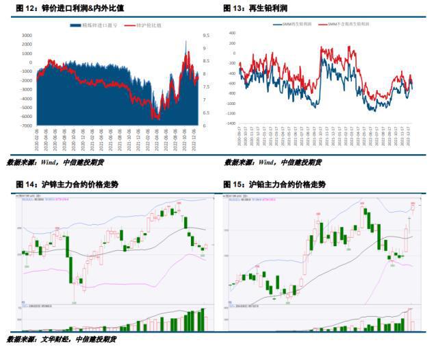 揭秘最新铅精粉价格波动：探寻市场变化，了解供需关系对价格的警示!