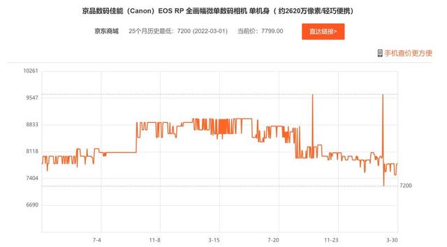 揭秘徕卡M9最新报价：徕卡相机的市场动态及购买建议，助你明智决策