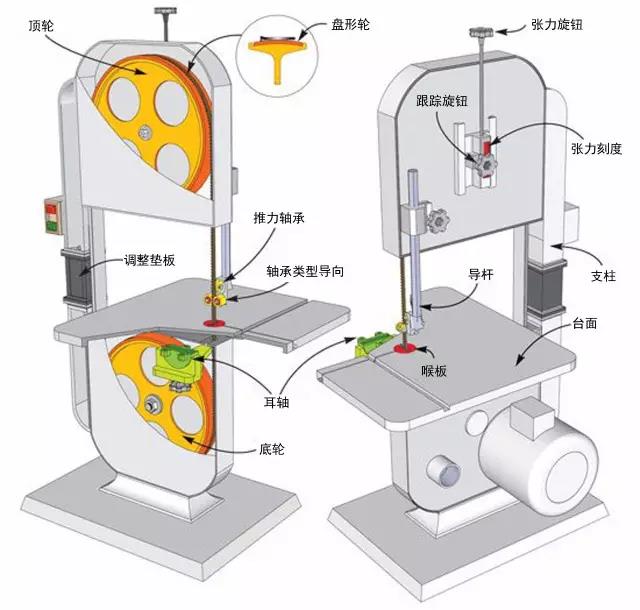 最新带锯机,行业翘楚，尖端技术引领的全新带锯机