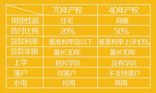 揭秘商业40年产权最新政策：探索未来市场的潜在机遇与风险警示