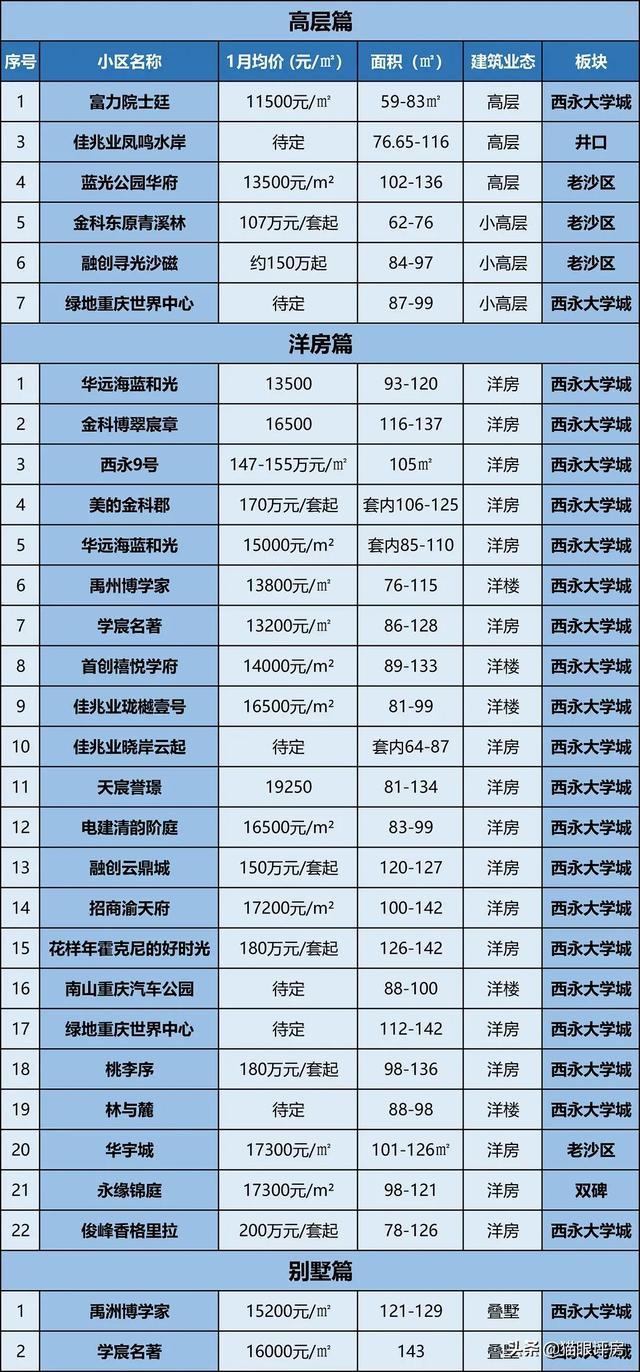 荣昌最新房价,荣昌楼市最新动态，房价信息持续更新。