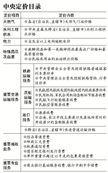 招标法最新,《招标法规》最新修订版发布在即。