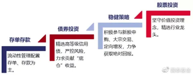 最新套利,“最新热点”的金融策略。