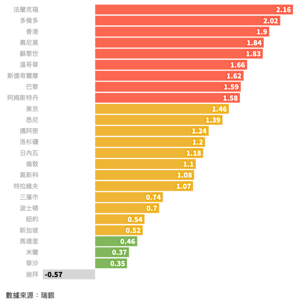 揭秘廊坊楼盘最新报价：探索市场行情，警示投资风险，全面解读房价变化