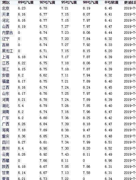 兰州油价调整最新消息,兰州最新油价变动详情揭晓。