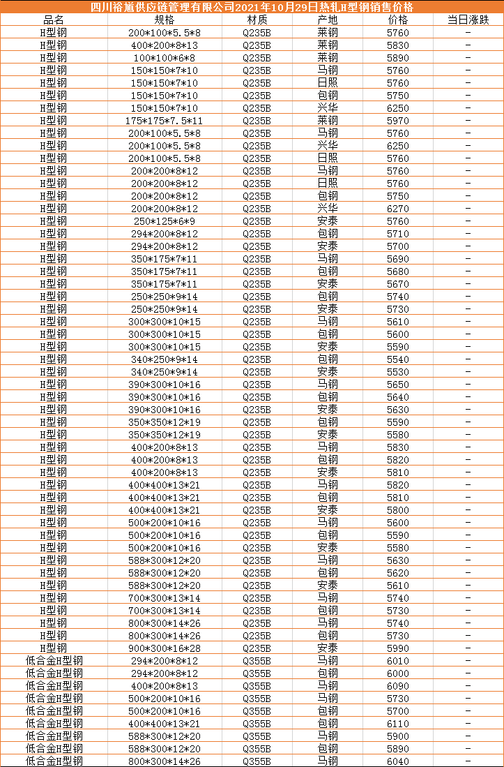 型钢最新报价,“钢材市场最新行情”