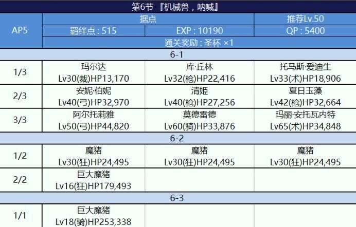 揭秘FGO修炼场掉落最新动态：探索稀有奖励获取的秘密与技巧