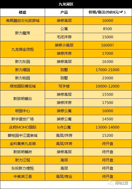 揭秘南昌恒大城最新房价趋势：探索市场变化，警示购房风险，深入了解预售政策