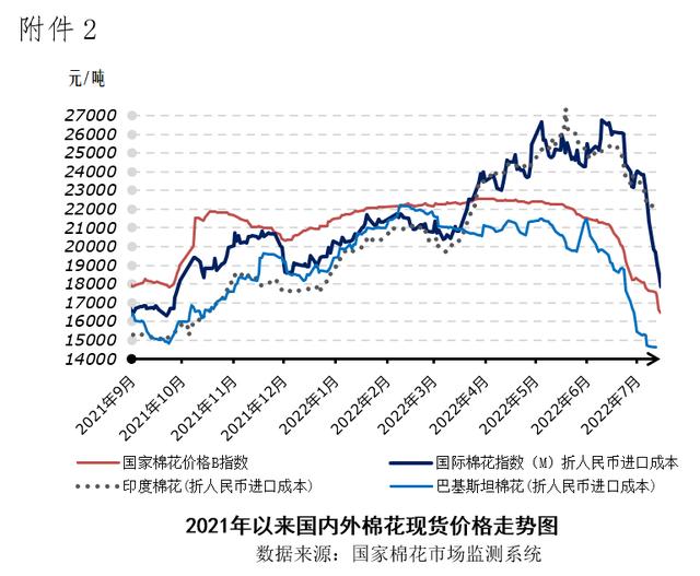 揭秘2022年藏红花价格最新动向：为何价格波动引发市场探索与关注？