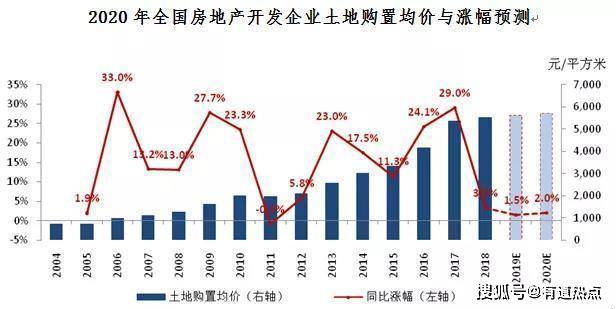 揭秘昌乐最新房价背后的真相：探索当前房地产市场的风险与机遇